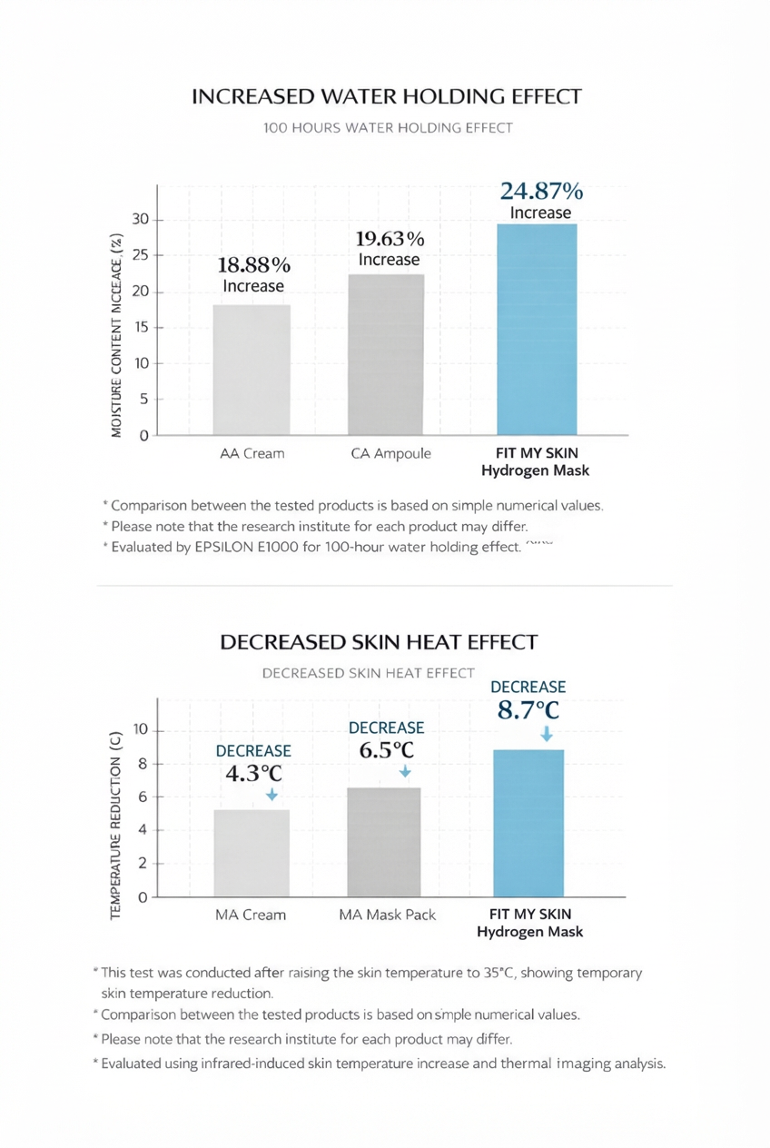 EXO SS Booster | Advanced Skin Renewal Booster